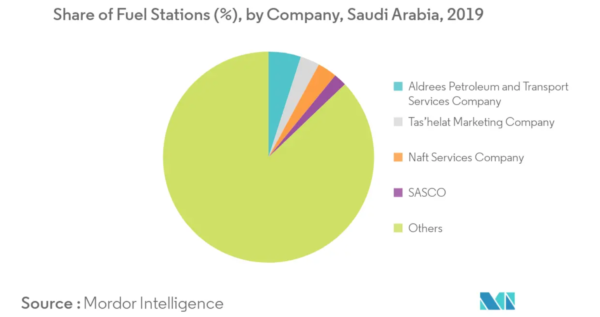 Convenience in the Middle East