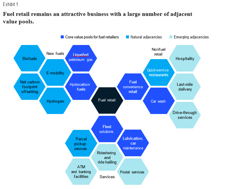 McKinsey & Company